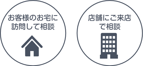 共創リフォームへの相談方法2